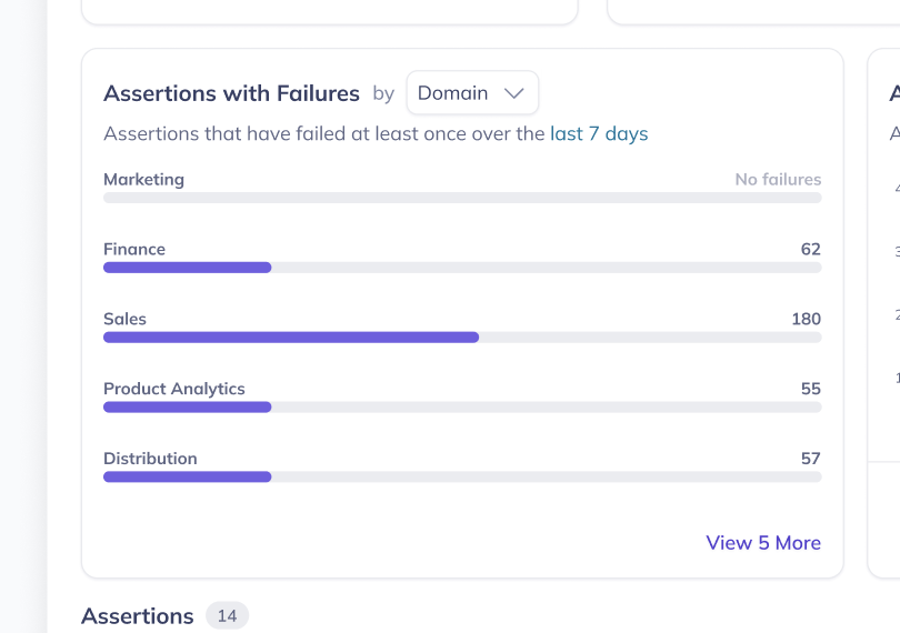 Slice and dice data quality, your way.